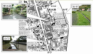 図16　3つの水路（長野市教育委員会『庭園都市　松代―伝統的建造物群保存対策調査報告書』（1982年、p.7）の図表に講師加筆、写真は講師撮影）